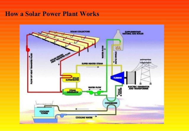 Non Conventional Energy Resources Ebook